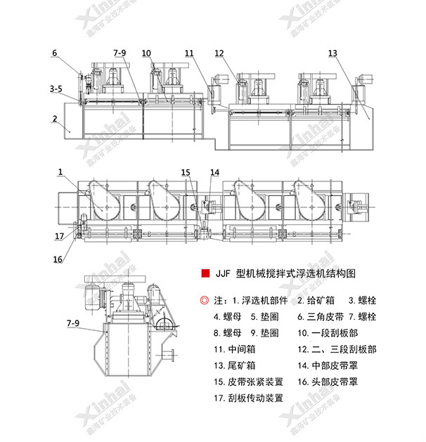 JJF型浮選機工作原理