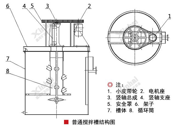 普通攪拌槽工作原理