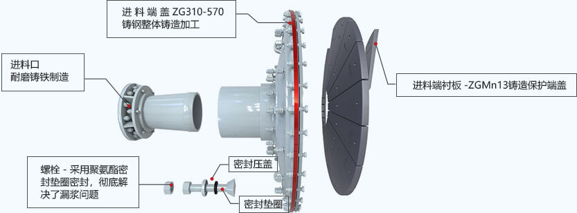 濕式格子型球磨機進料部