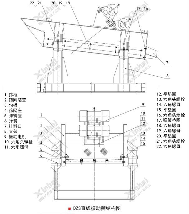 直線振動篩工作原理